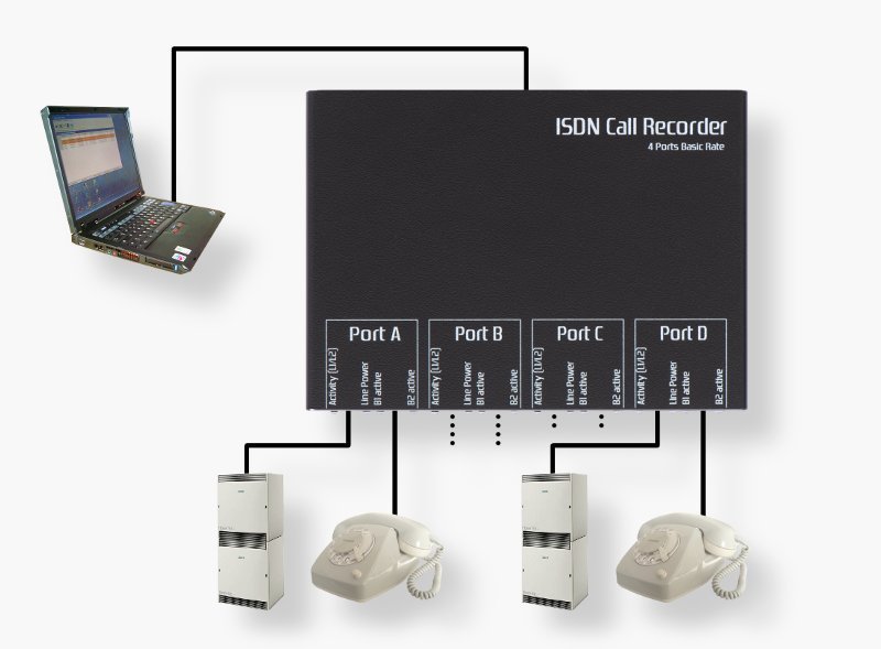 Grabador de lineas telefónicas ISDN EyeSDN USB-4SBx