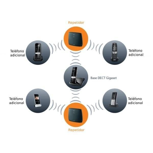 Repetidor Siemens Gigaset DECT