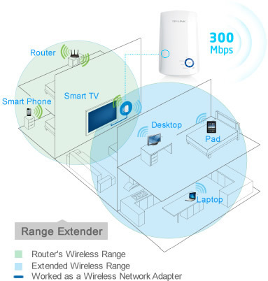 Extensor Wifi TP-LINK TL-WA850RE 300Mbps
